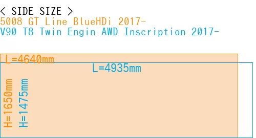 #5008 GT Line BlueHDi 2017- + V90 T8 Twin Engin AWD Inscription 2017-